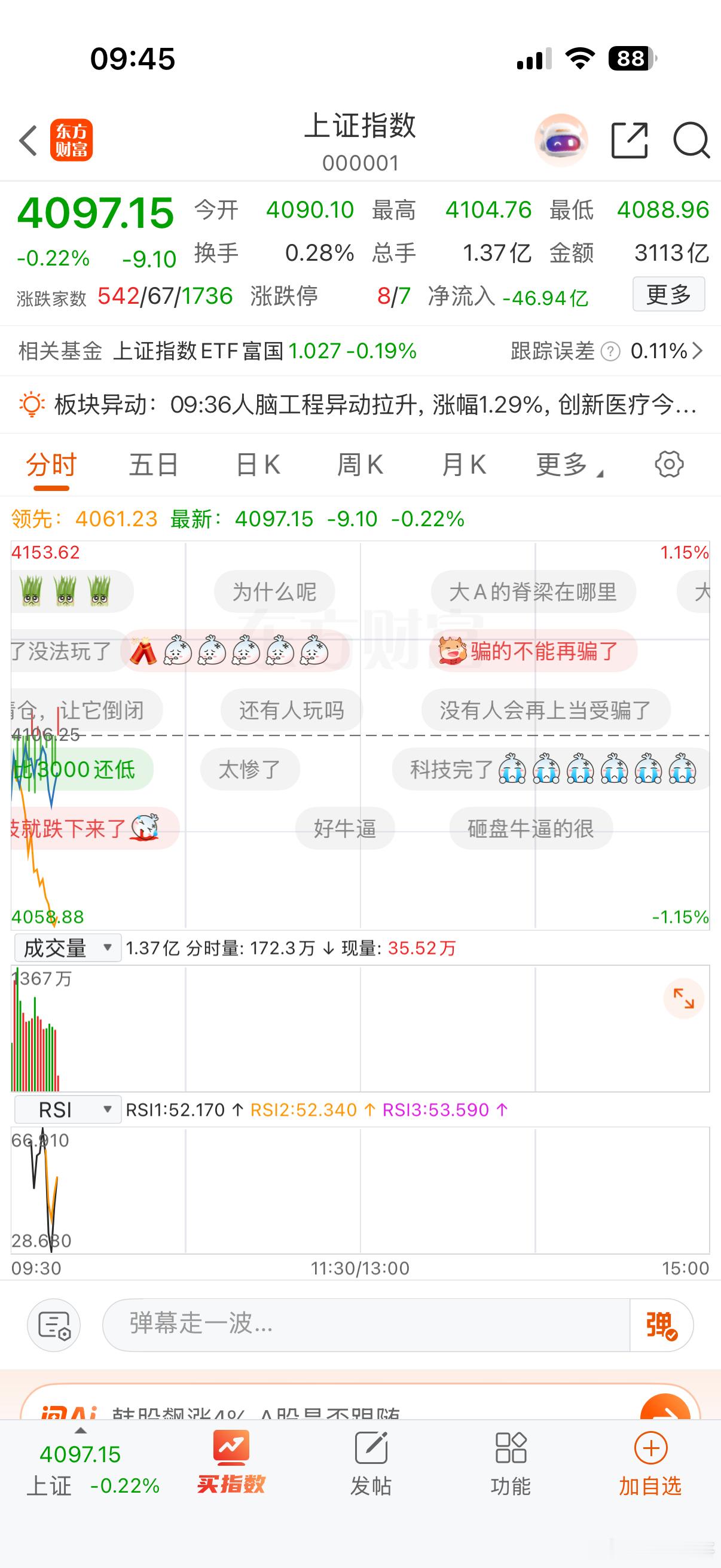 行情不是很好，有盈利就走 