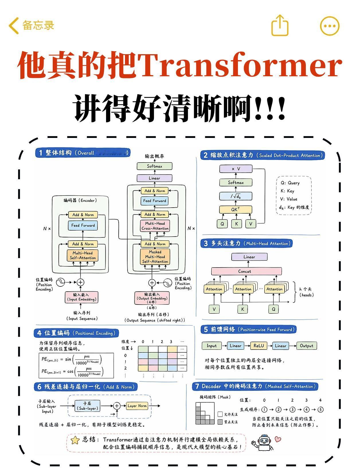 他真的把Transformer讲得好清晰 !!!