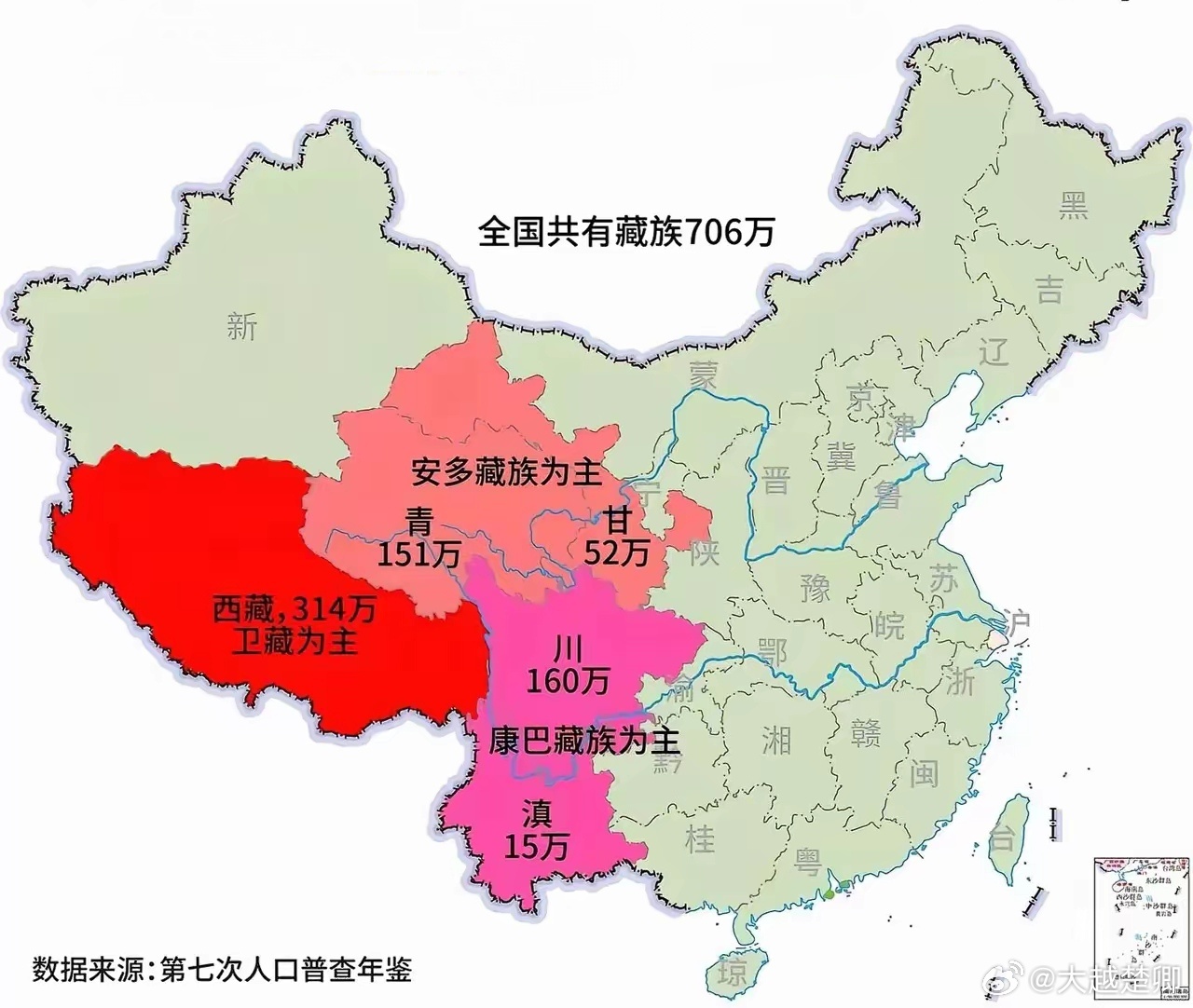 其实多数藏族民众并不是西藏人，比如丁真是四川人。 