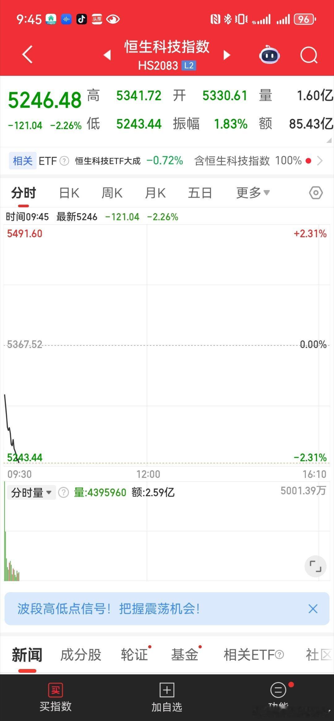 先跌再修复其实比先涨再跌好