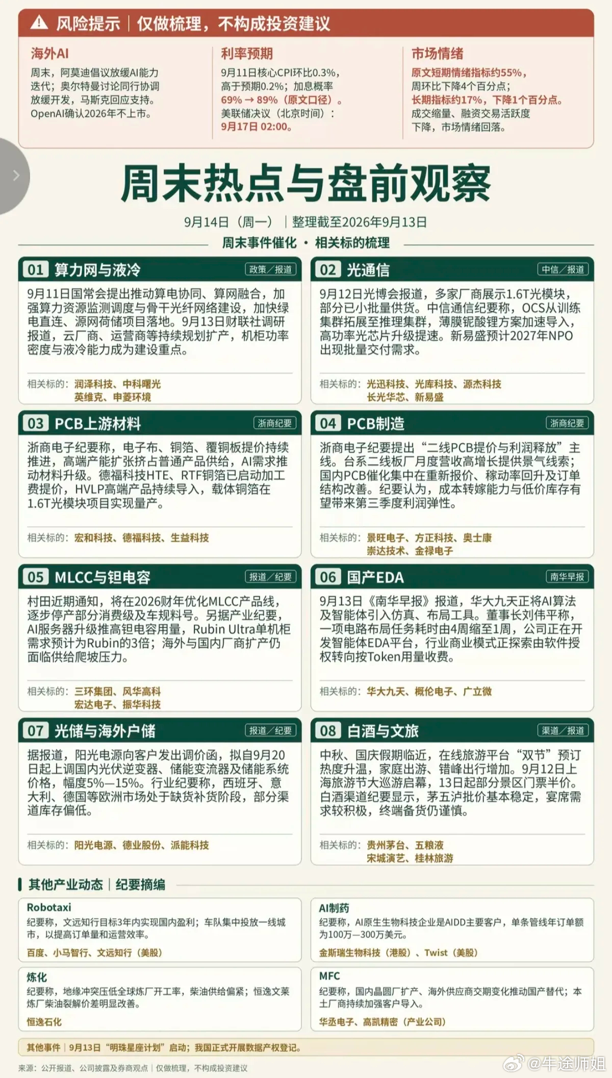 周末消息面一览！多条赛道催化落地，但机会需要甄别周末消息面多点开花，算力液冷、光
