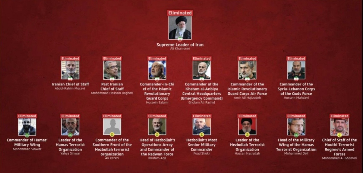 伊朗7名指挥官确认死亡史无前例！¹居然可以斩首整个指挥层！除了哈梅内伊、总司令、