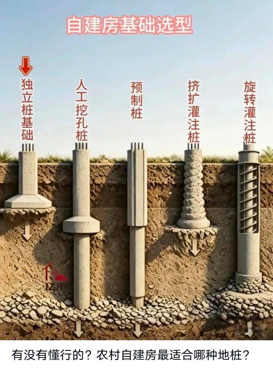 有没有懂行的？农村自建房最适合哪种地桩？ 