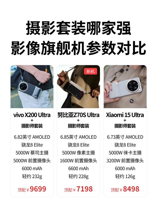 影像旗舰机丨摄影师套装哪家强？参数解读