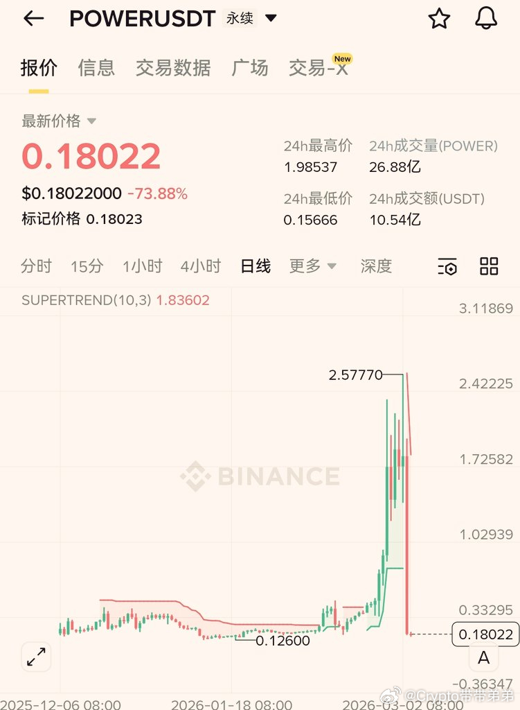 唉，这就是山寨，不要有任何幻想，玩玩大饼以太，各类股票和大宗吧，没能力就死抱着大