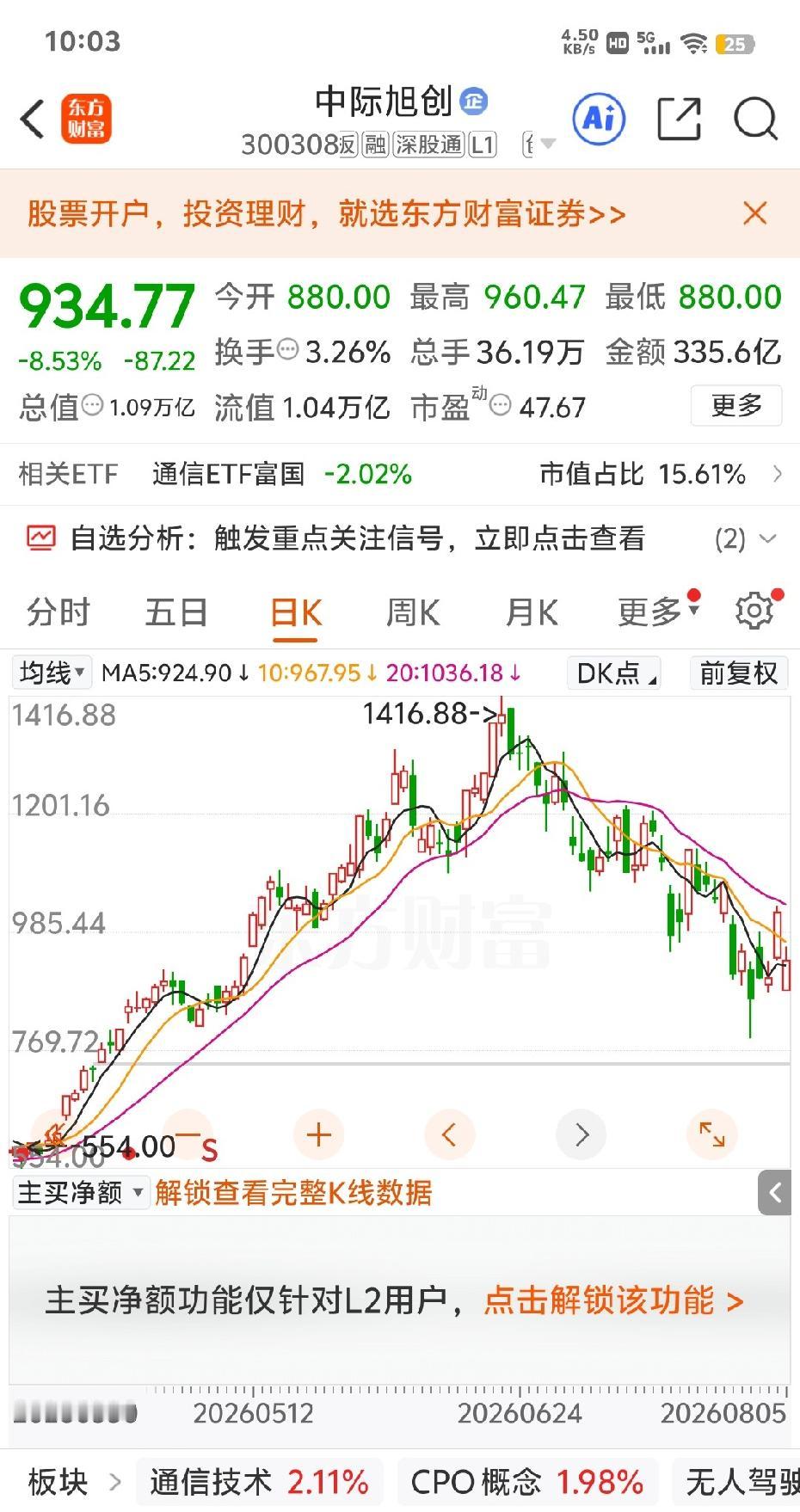 硬科技股跌幅普遍30-50%，现在还不是进入的时候，医药，互联网金融，白酒，等老