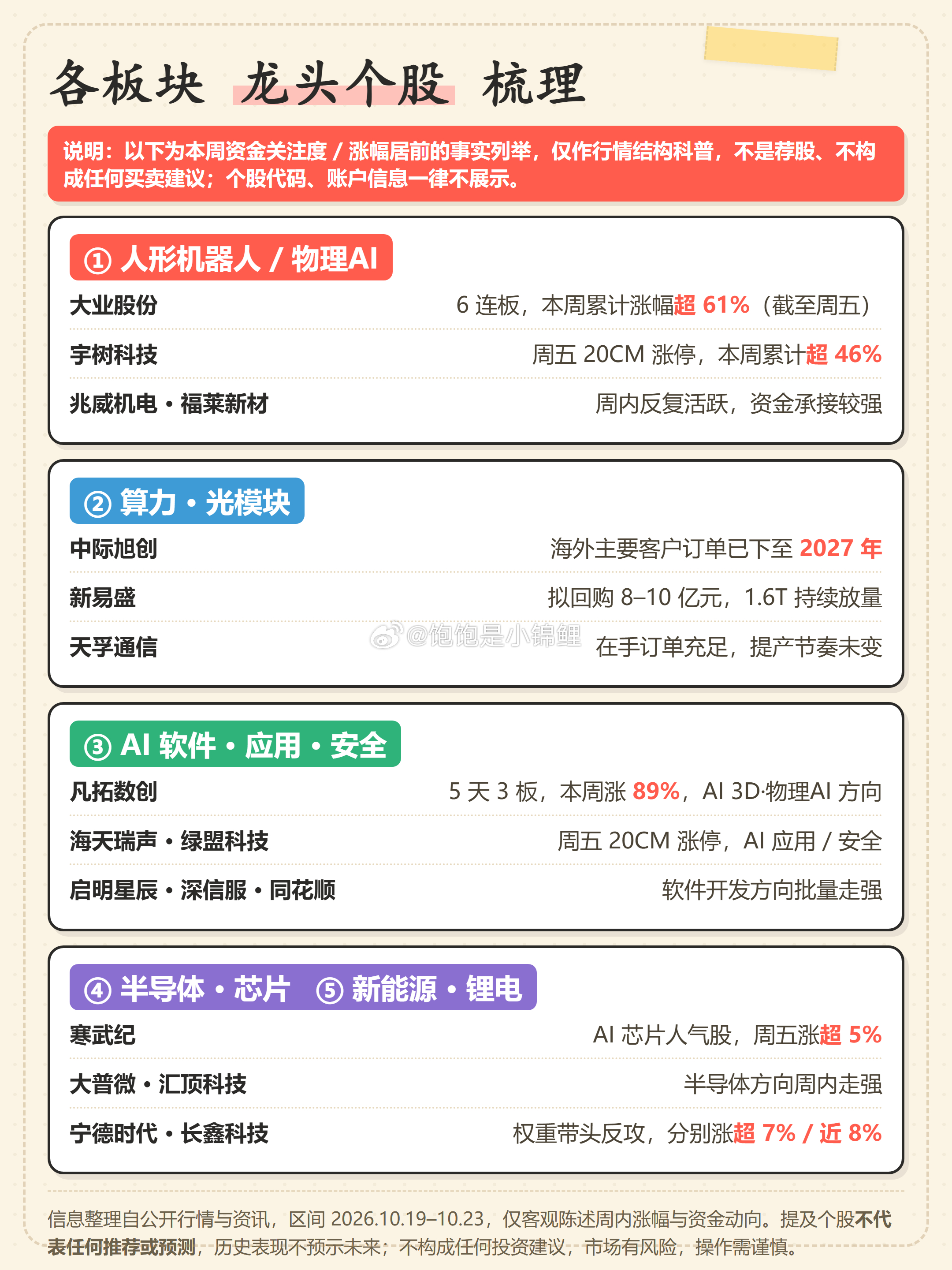 龙头永远是最佳选择 ​​​