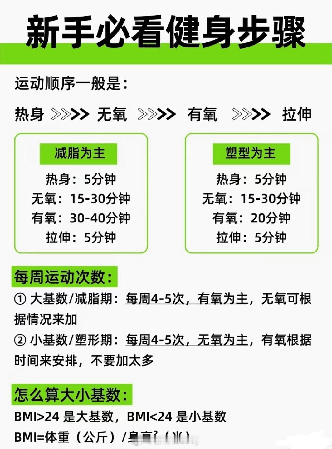 新手必看健身步骤，新手必读全面健身训练指南 