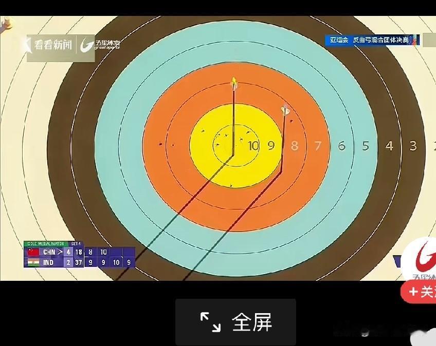 韩国“梦之队”完败给中国队
 
素有射箭梦之队之称的韩国队，这次意外折戟赛场。作