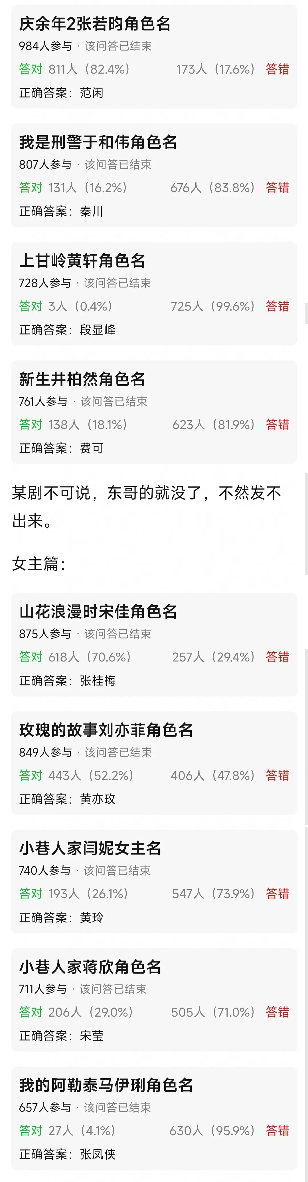 今年得奖热门角色知名度调查结果版范闲（张若昀）＞张桂梅（宋佳）＞黄亦玫（刘亦菲）
