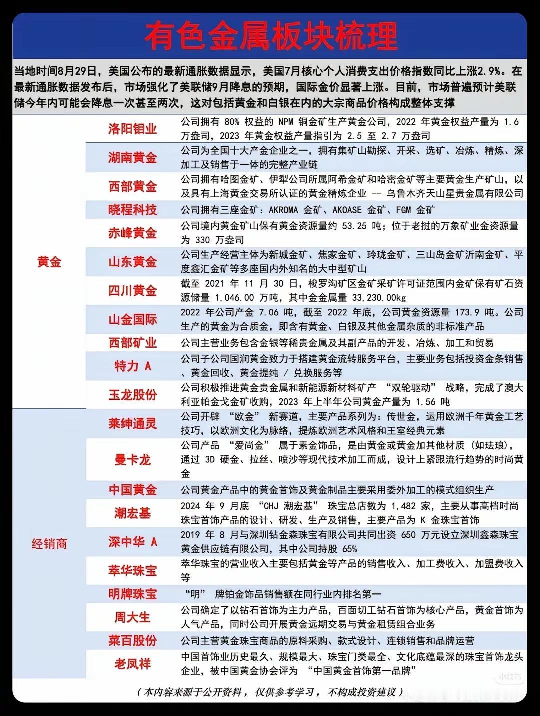 有色金属及贵金属股票一览，有的已经涨上去了，美联储有降息的预期，所以才会涨。贵金