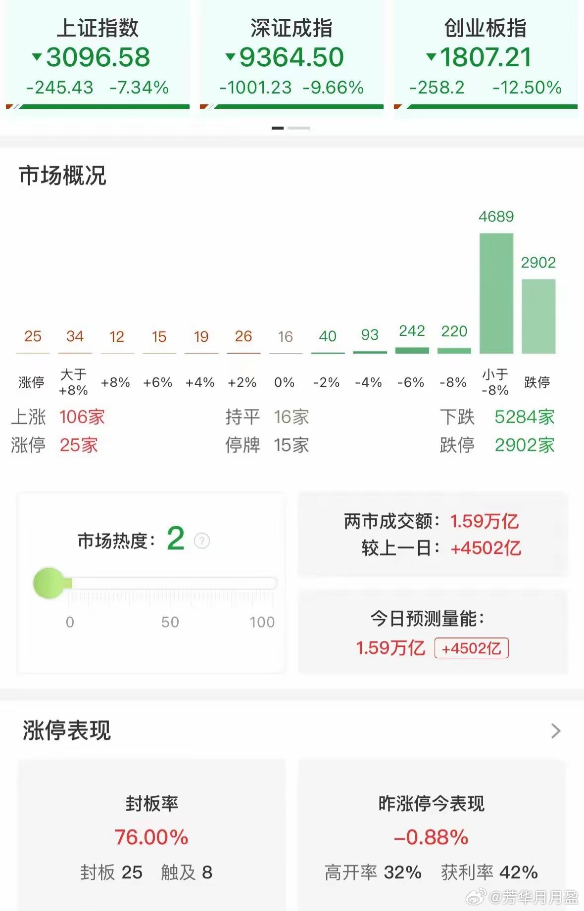 4月7日，关税底一周年了！去年此时，市场等待关税最后通牒。今年此刻，市场等待战争