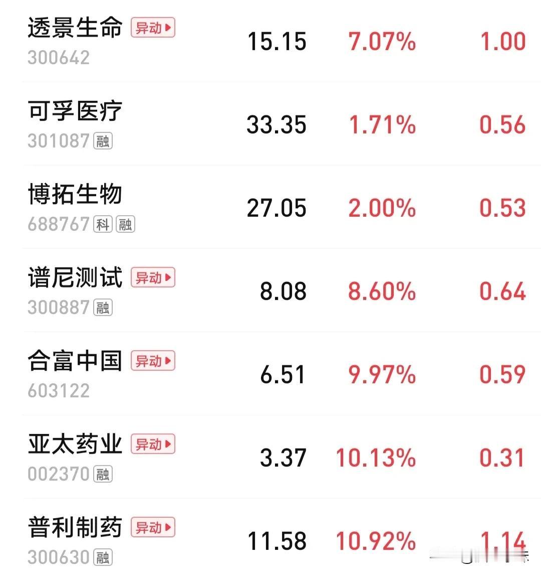 猴痘是一种病毒性人畜共患病。

上周五美股猴痘概念股GeoVax Labs股价上