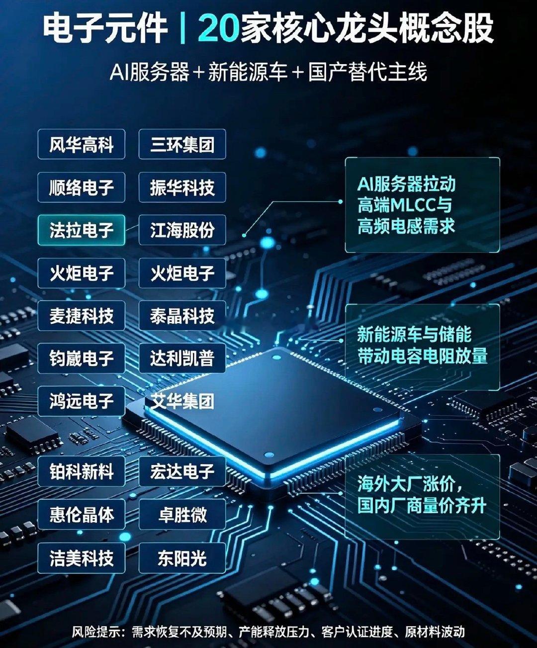电子元件｜20家核心龙头公司梳理：1. 风华高科｜阻容感全品类平台龙头国内MLC