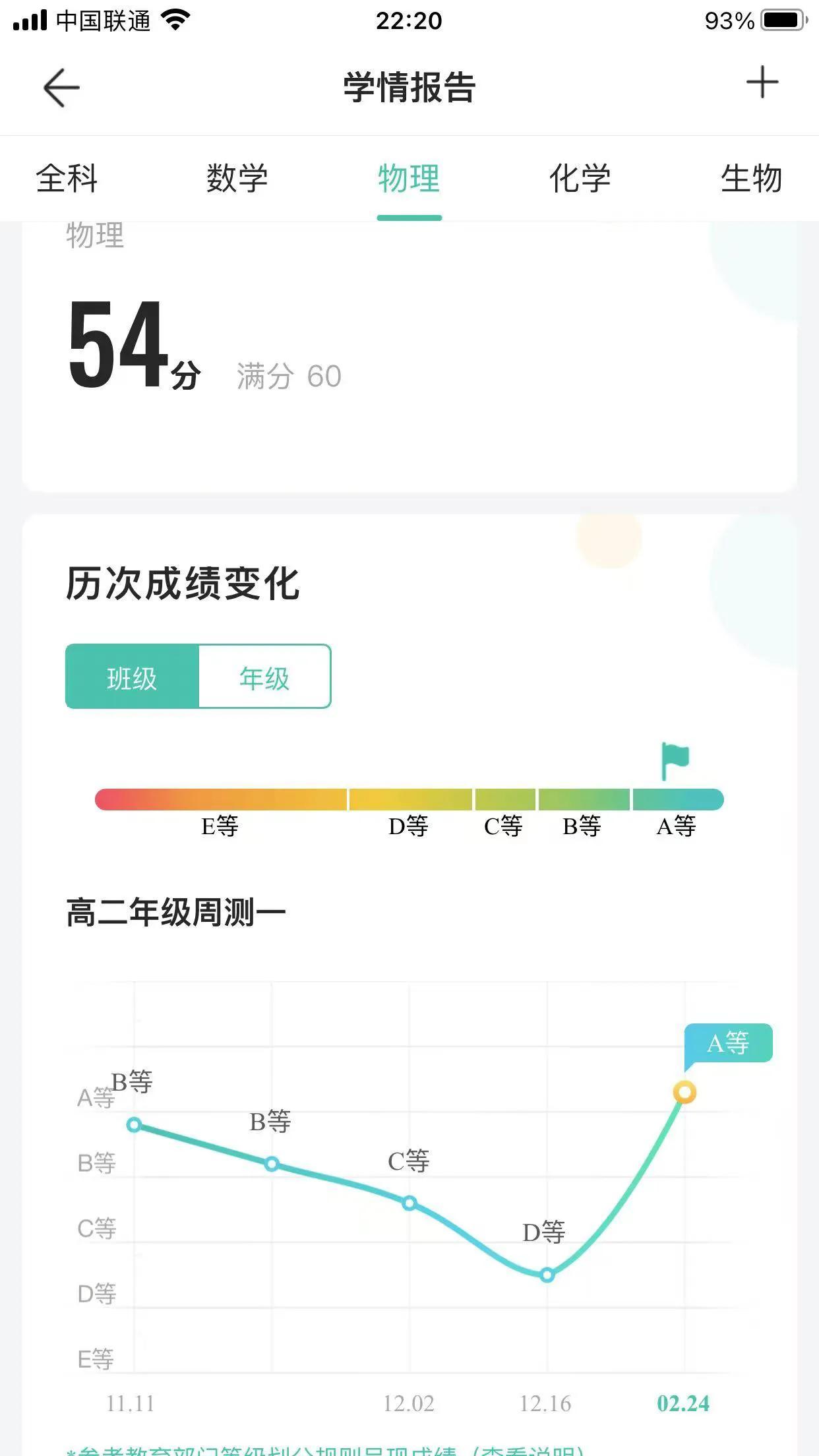 小咪寒假学习有用，物理周考成绩出来了，错了一个多选题扣6分！小咪今天放学还说，咱