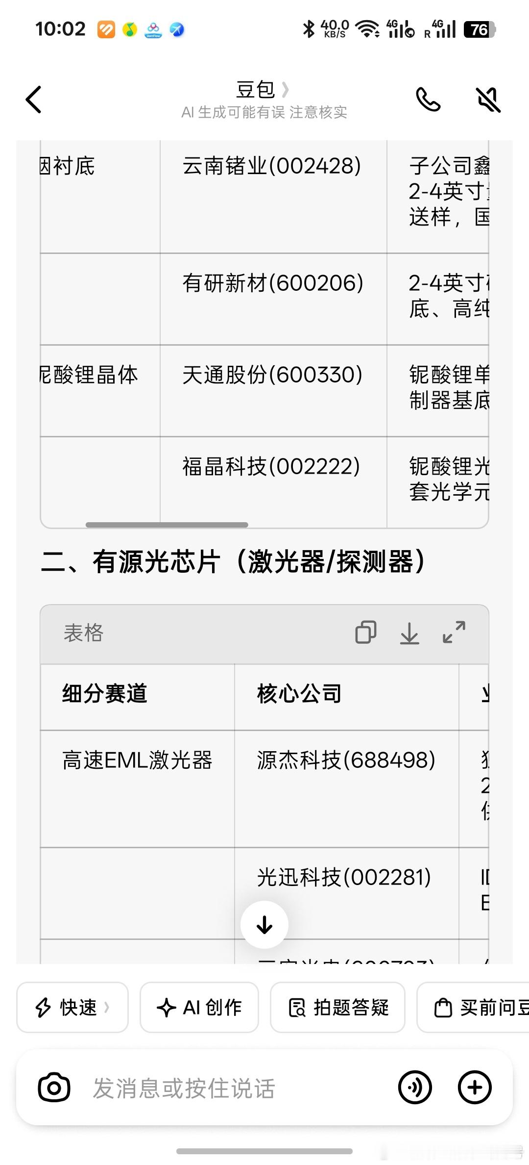 这波天通股份没上车，平替的完全不行。那时候讲解，禁售光模块，利好上游材料端，薄膜