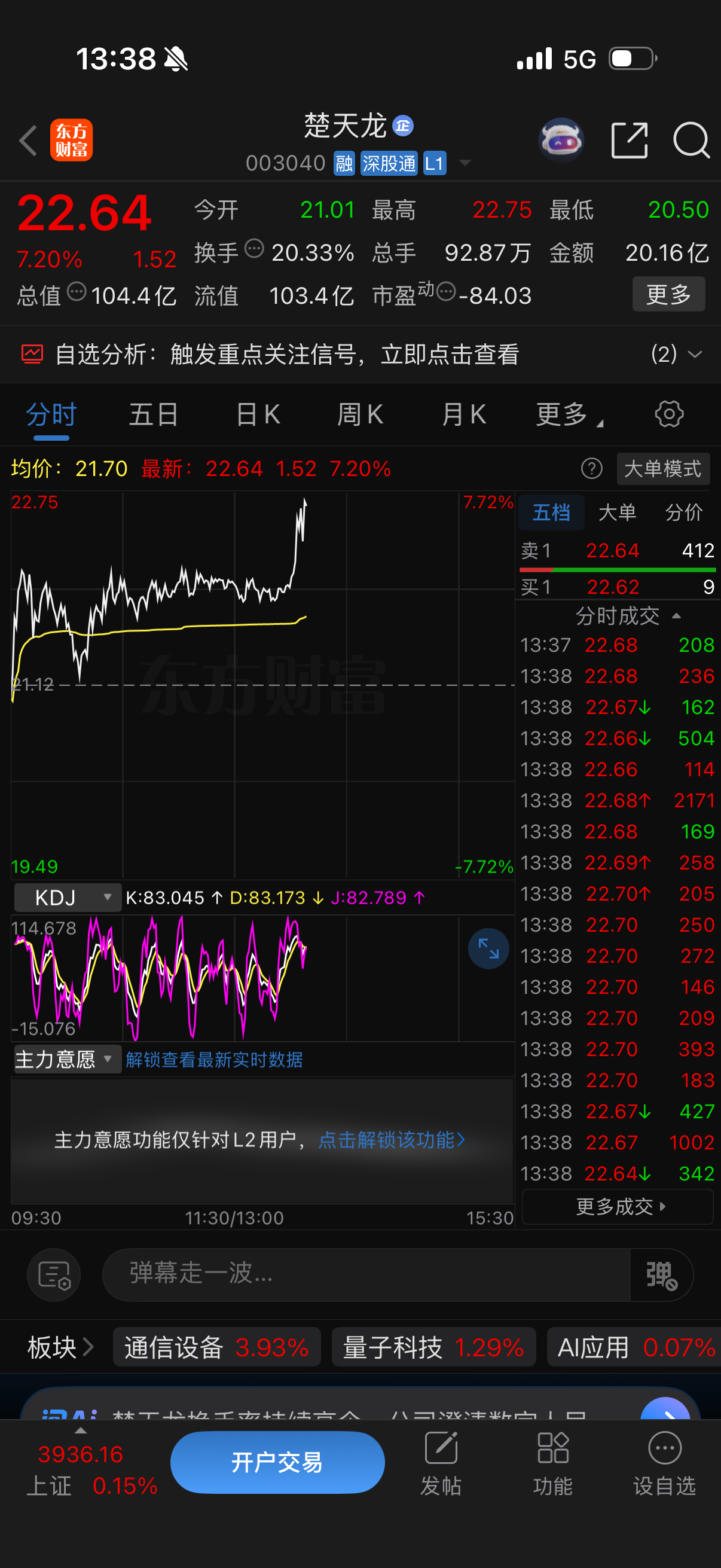 楚天龙是要冲刺涨停吗？点赞来一波！ ​​​