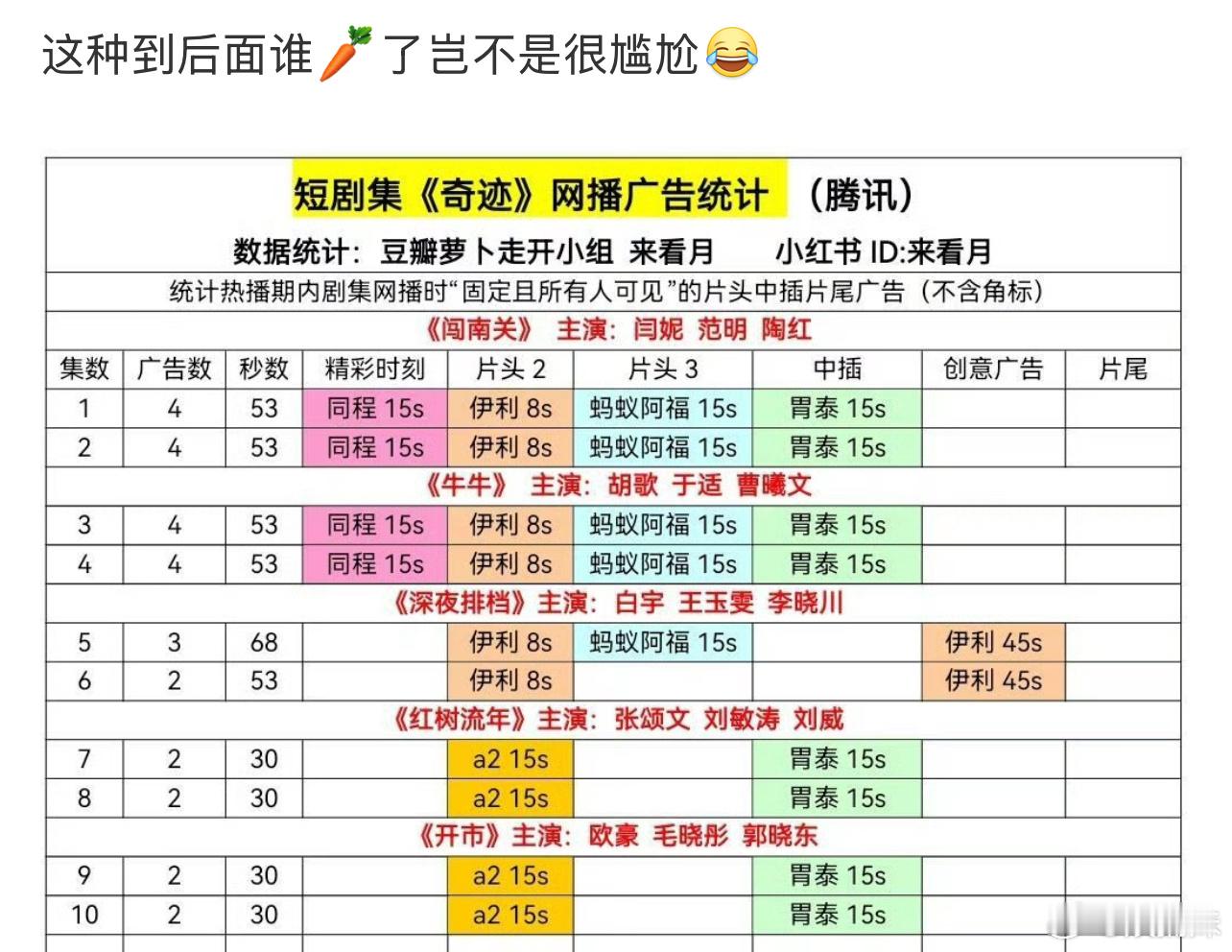 这个剧扑街到都没人知道都挺尴尬的吧！ 