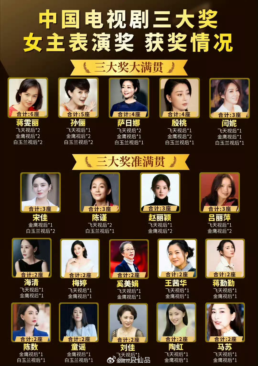 赵丽颖牛比就完了，无需多言杨紫迪丽热巴赵丽颖三位主流视后
