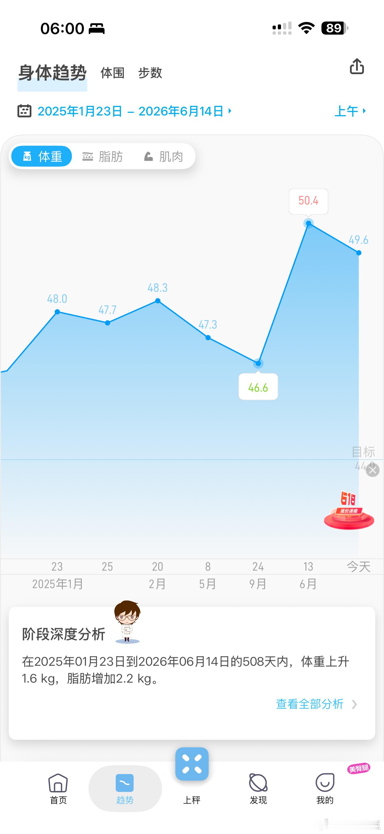 哥本哈根第一天，很多人说吃这个对身体不好，一般来说我坚持不了13天，因为到一周左