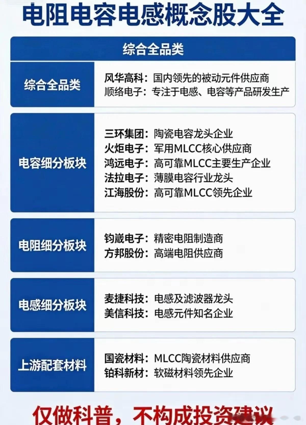 PCB电容电阻电感核心股梳理财经﻿今日看盘