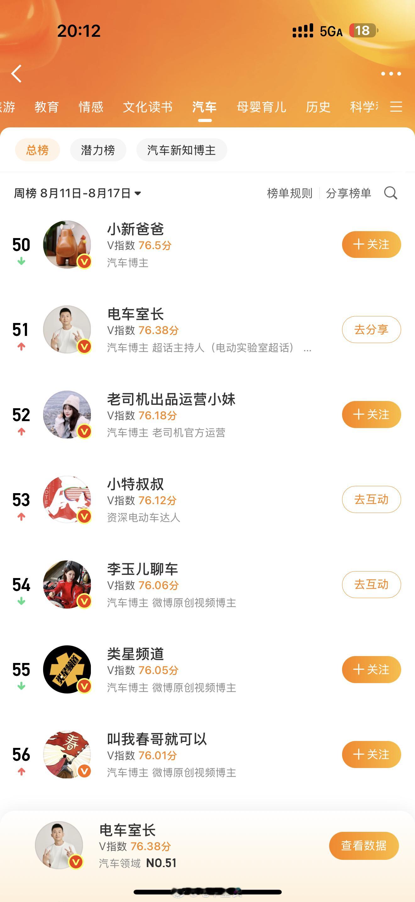 不吵架太难了，发自拍也没用，基本进不去Top50再这样我就要开始每天发美女照片了