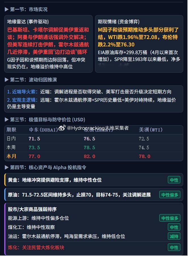 大地说原油中东局势 每日油价 