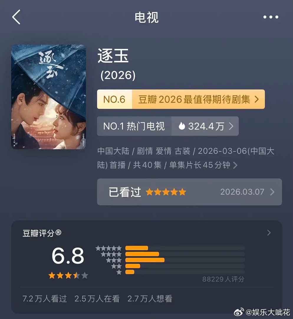 逐玉豆瓣开分！初开分6.8分，短短十几天近9万人打分，这个成绩符合体感吗？ 