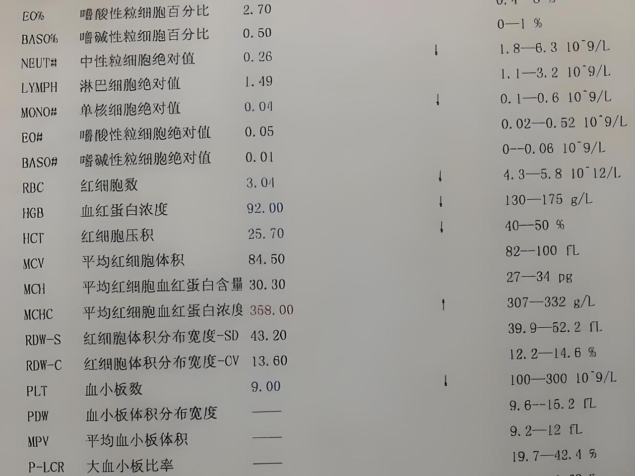 血常规检查有问题，需要骨穿吗

骨穿也叫作骨髓穿刺，其主要的作用是对血液系统疾病