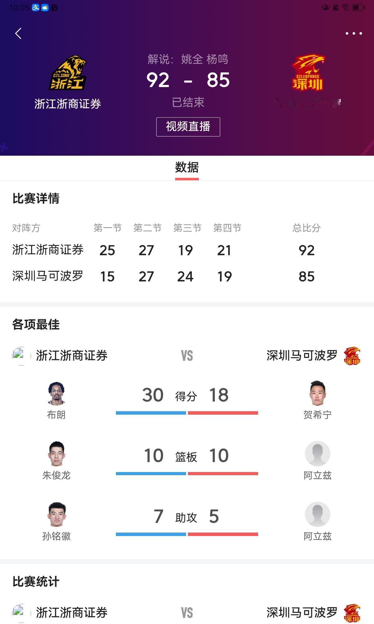 深圳还是打不过浙江啊，实力确实有差距。