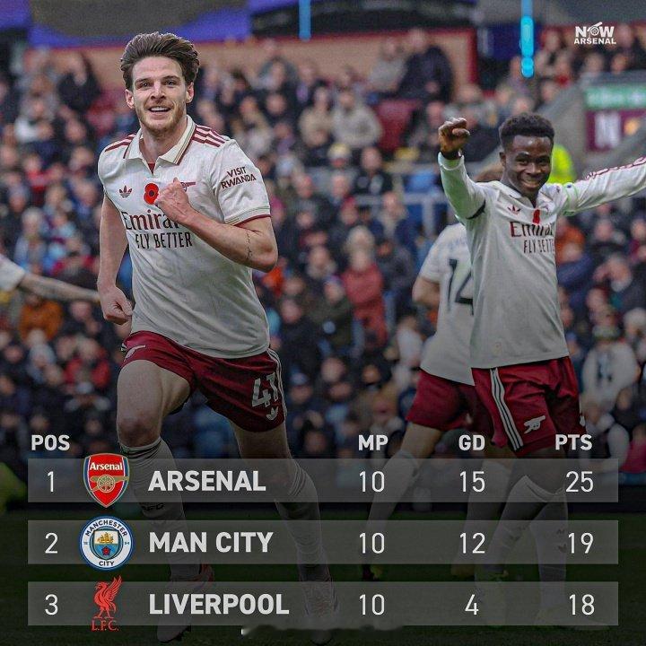 意假一直争冠分差不大，但从来没人说意假竞争激烈内耗严重，五大联赛领头羊优势：英超