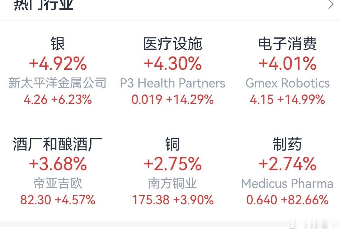 重资产被重新关注，是对于人工智能避险的切换，非农数据低于预期，加息预期降温，美元