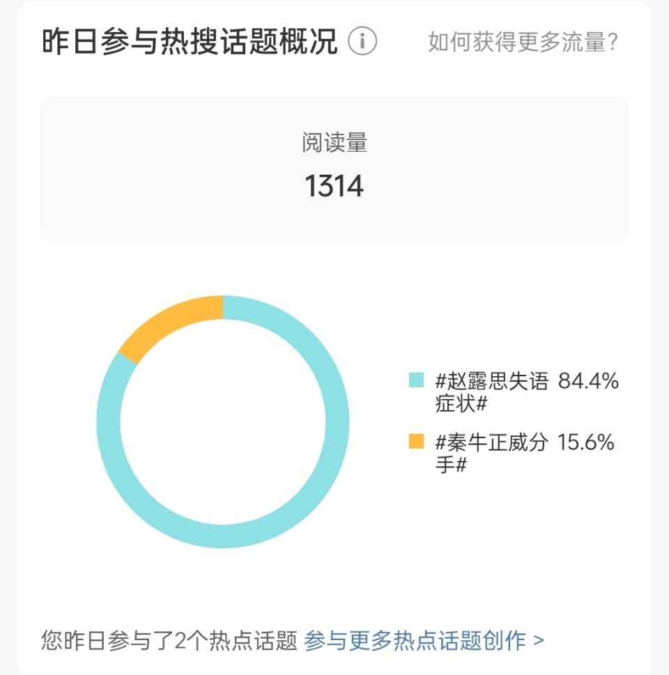 我虽然没你们蹭的多   但你们肯定没我的浪漫吧[微笑]浪漫至死不渝 