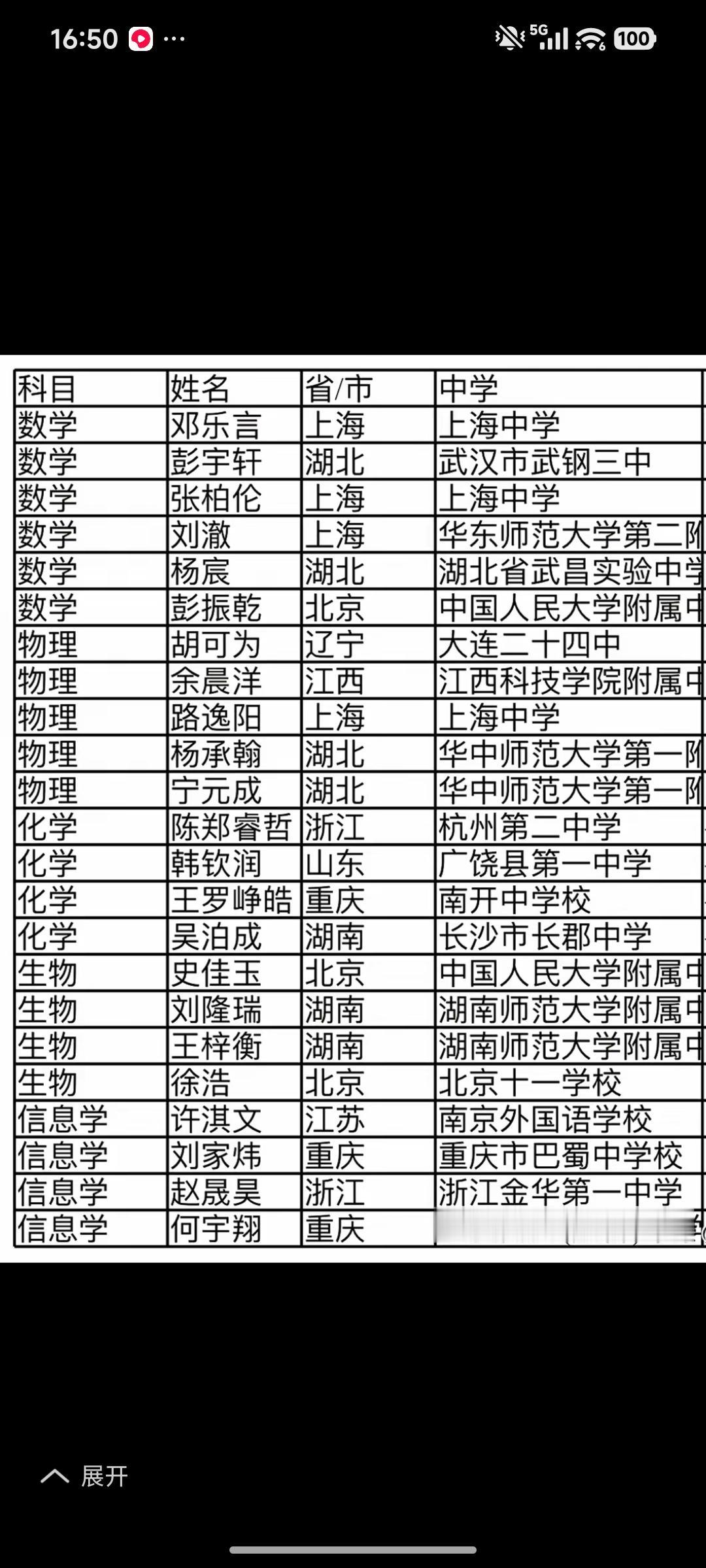 今年五大学科国家队选拔赛巳经结束，代表中国征战国际比赛的选手全部产生，共计23人