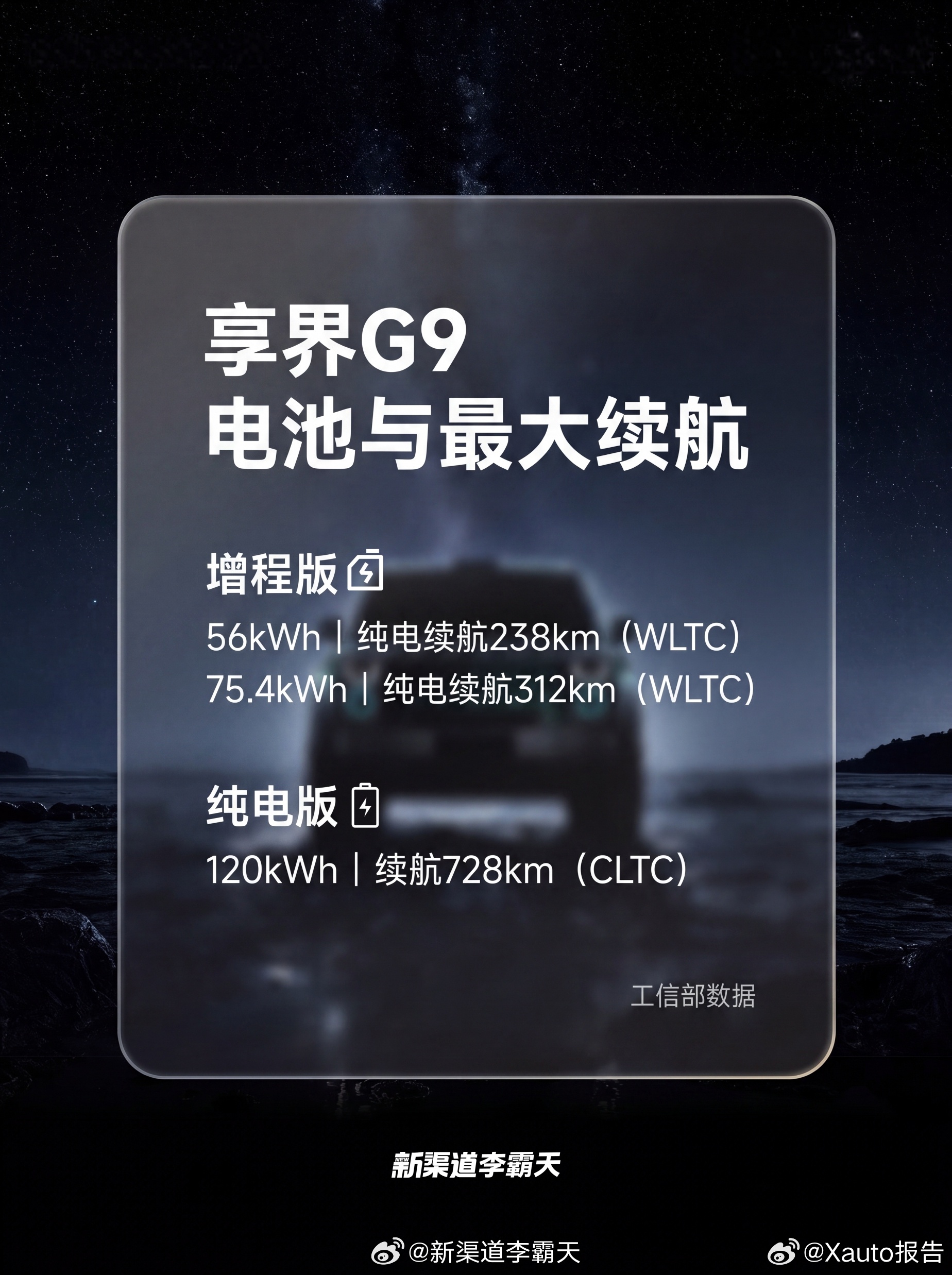 享界G9电池信息公布7月18日，在工信部最新公布的《减免车辆购置税的新能源汽车车
