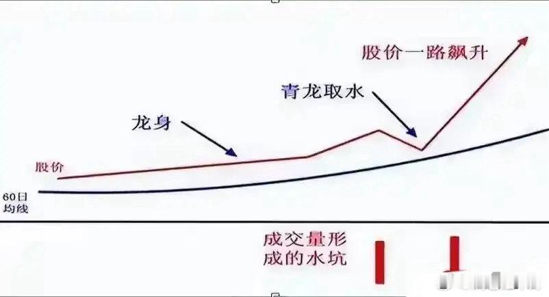 很多散户亏钱，根源就是乱猜底、抄半山腰！只看跌得多就无脑抄底，完全不看主力动作、