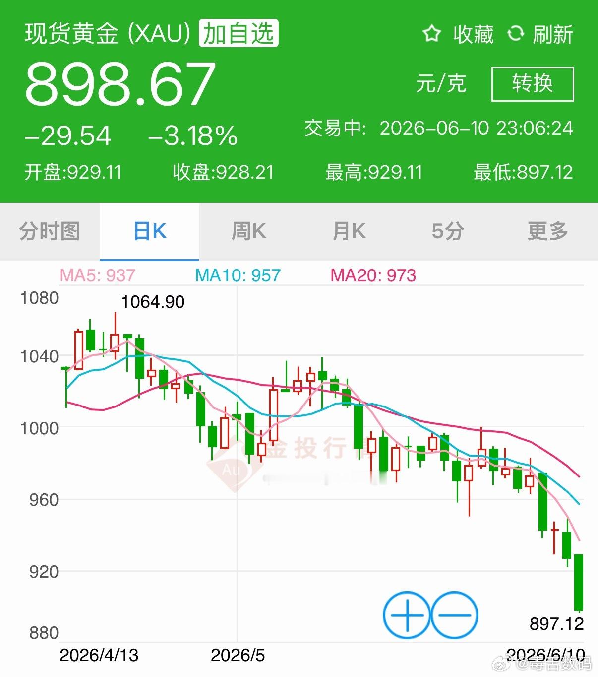 我靠？金价跌到8开头了，睡了…希望明天一觉醒来能有好消息