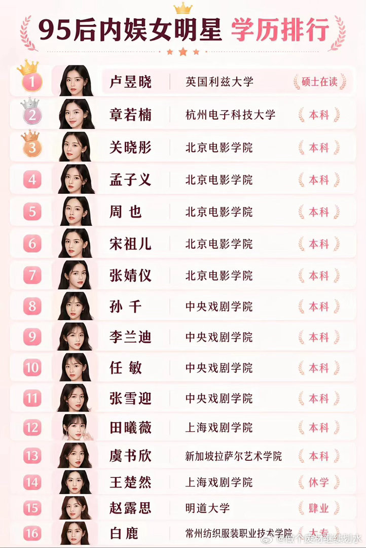 95后女明星学历排行白鹿｜虞书欣｜赵露思｜卢昱晓｜章若楠 