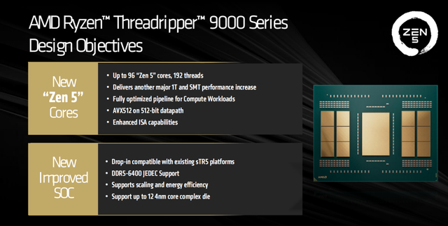 AMD的Zen5线程撕裂者9000有多强？性能得分捶爆对手！