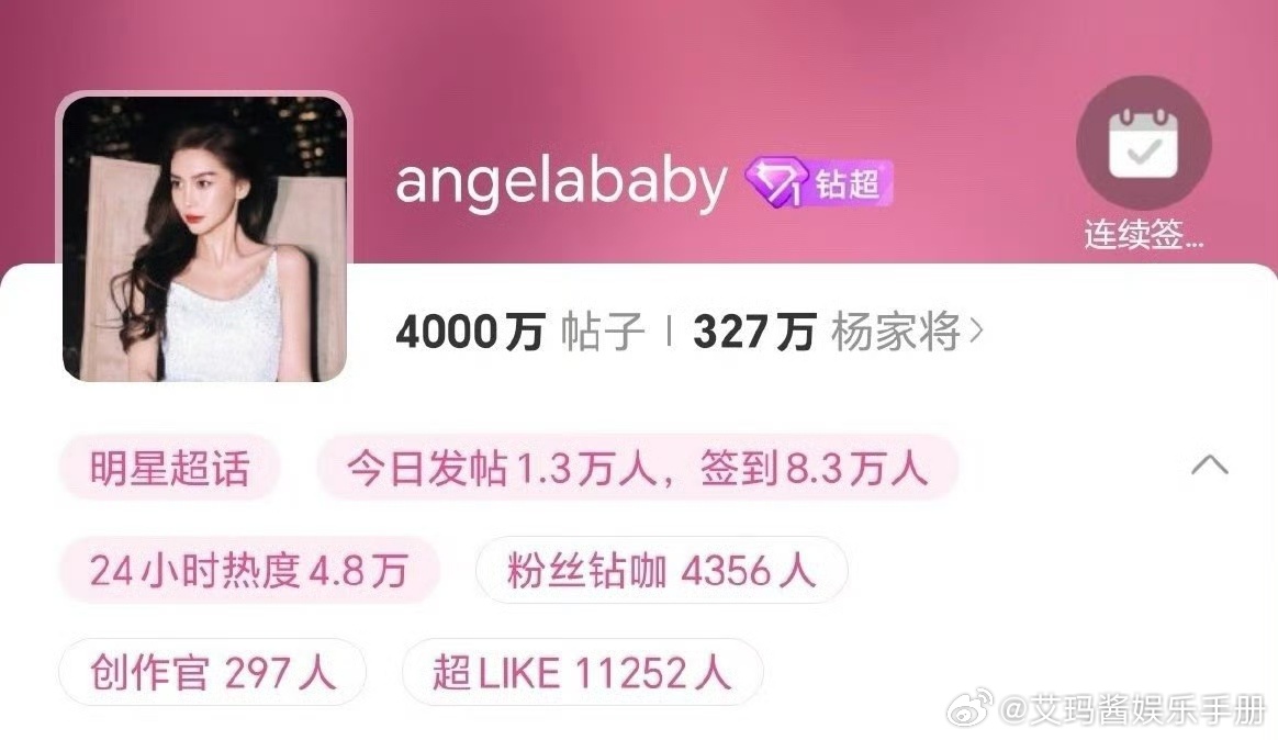 Angelababy超话发帖破4000W，超like突破10000，什么水平？ 