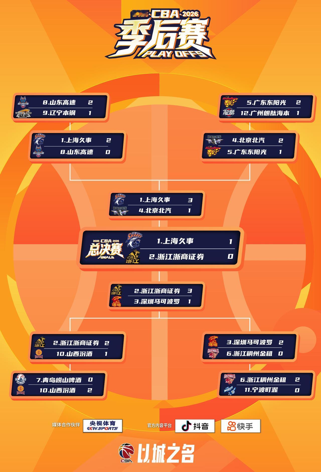 2025-2026赛季CBA联赛总决赛第一回合战罢，巅峰对决，谁将最终问鼎，让我