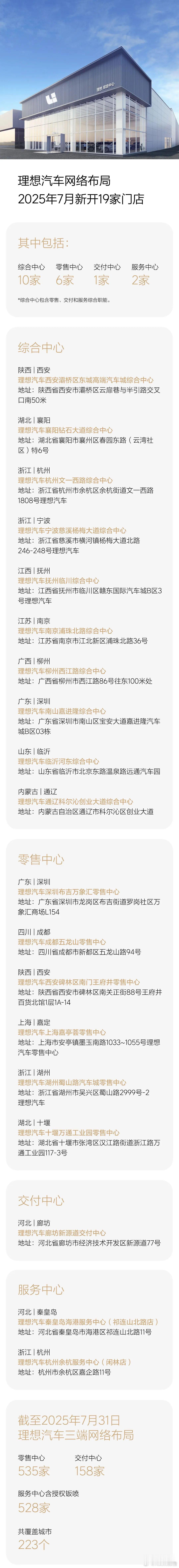 理想汽车2025年7月新开19家门店截至2025年7月31日，全国共有535家零