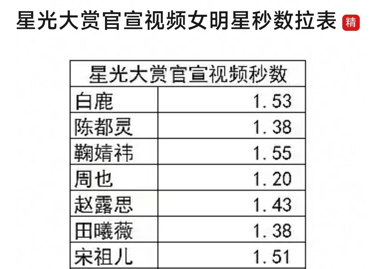 🆘内娱什么都拉表