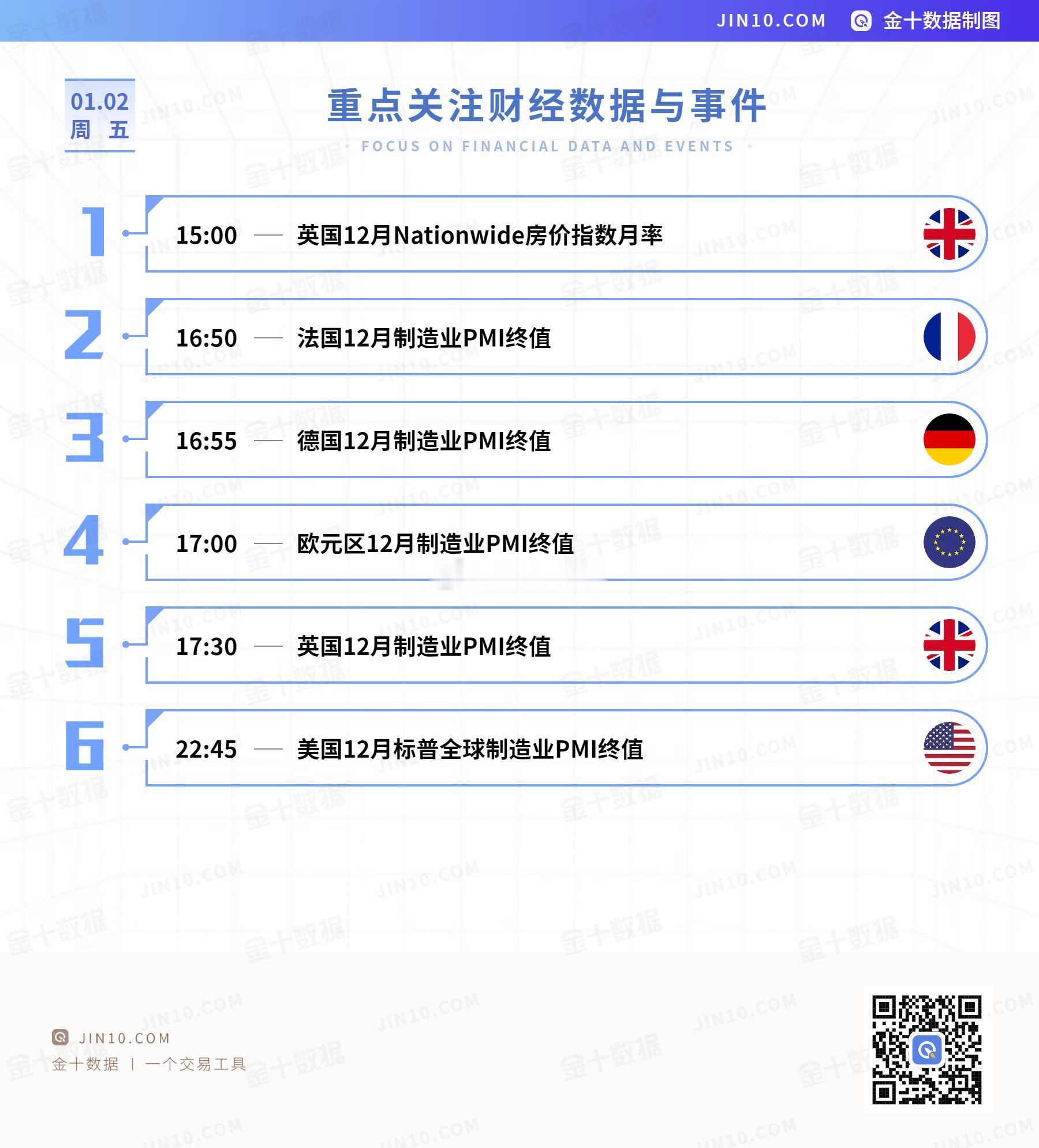 今日重点关注的财经数据与事件：2026年1月2日 周五 