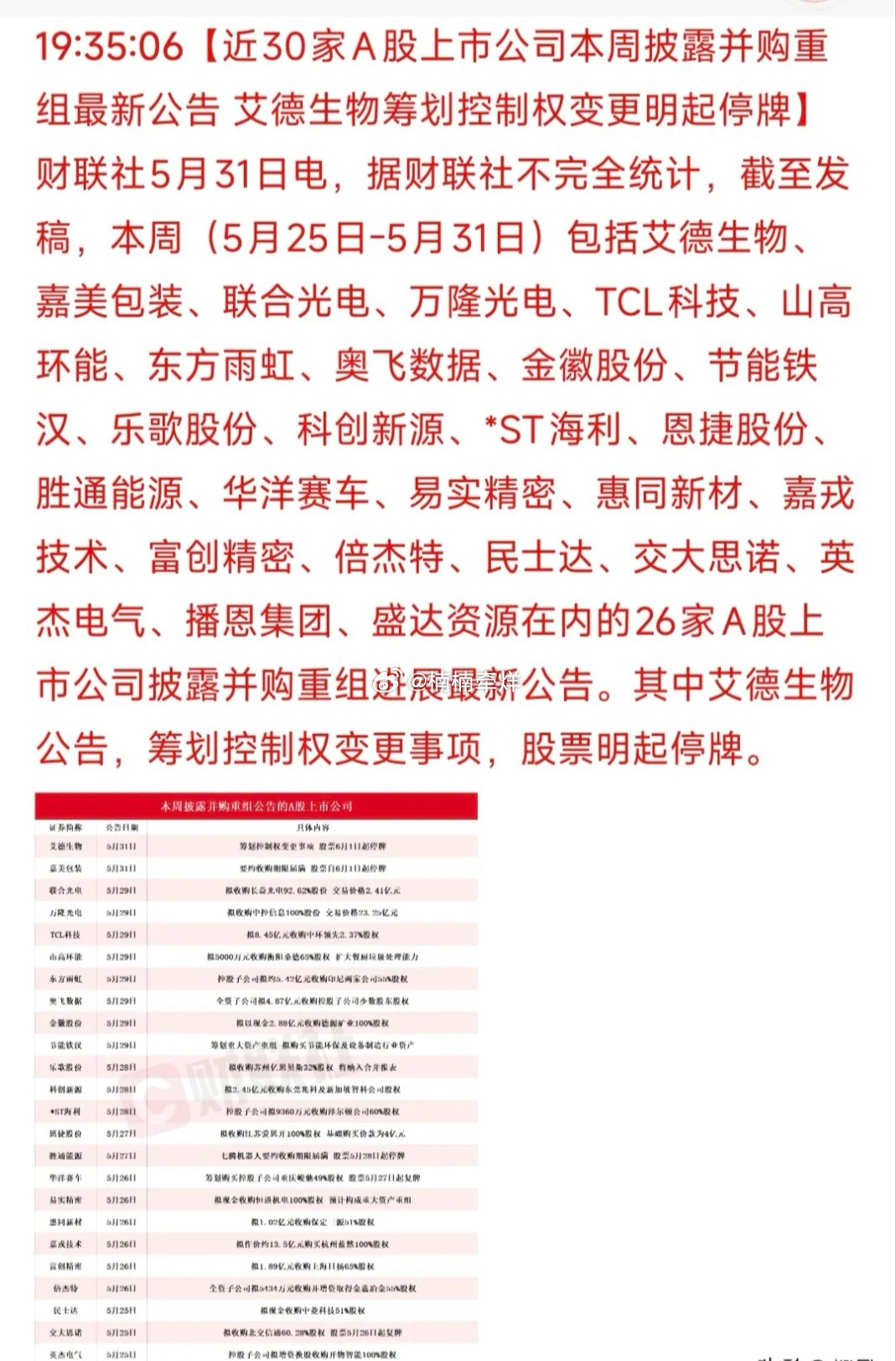 🔥本周26家并购重组个股全梳理：控制权变更+产业整合双催化！最新有26家A股上