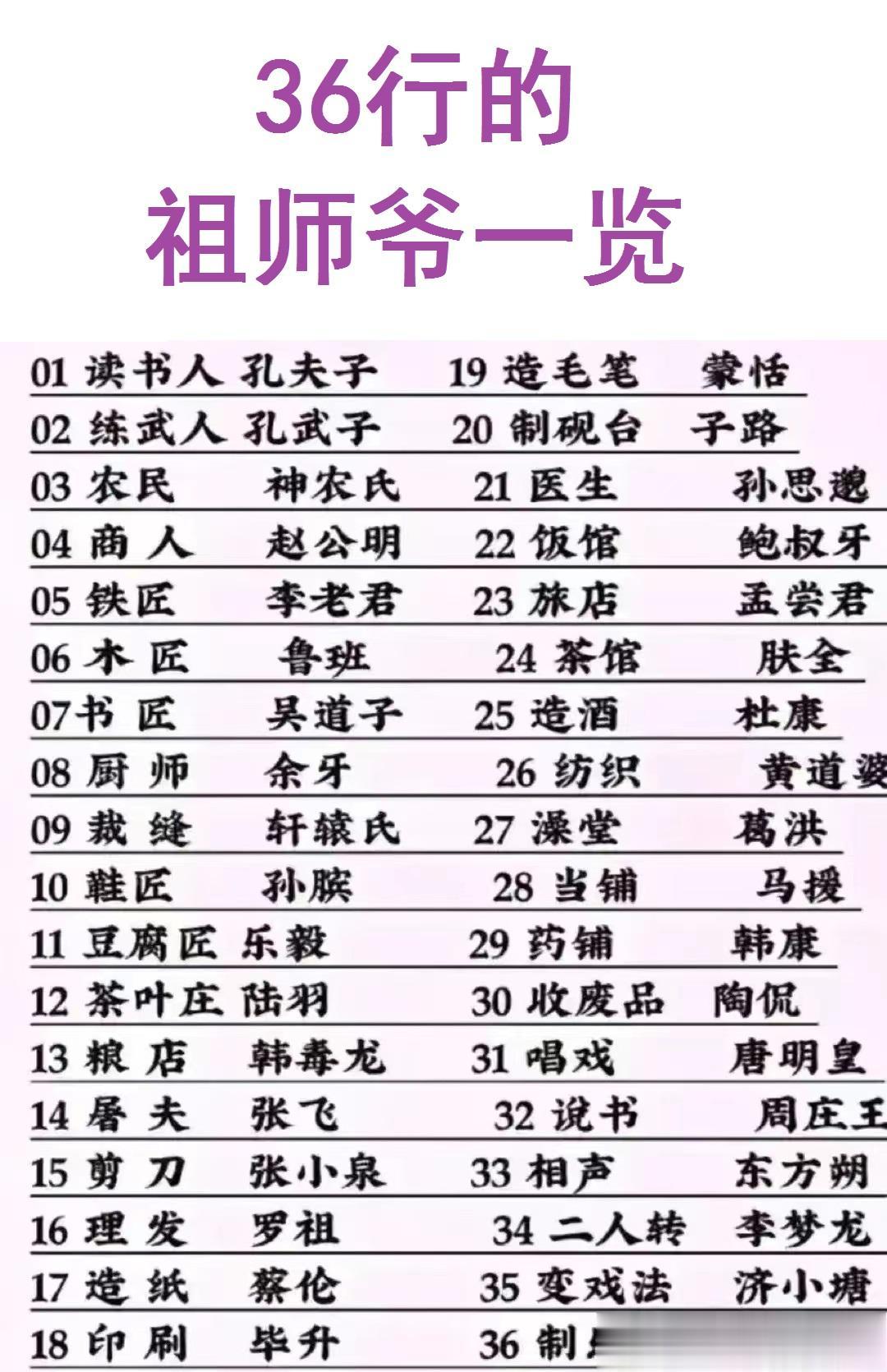 各个行业的祖师爷是谁？

杀猪的祖师爷是张飞；

唱戏的祖师爷是唐明皇（李隆基）