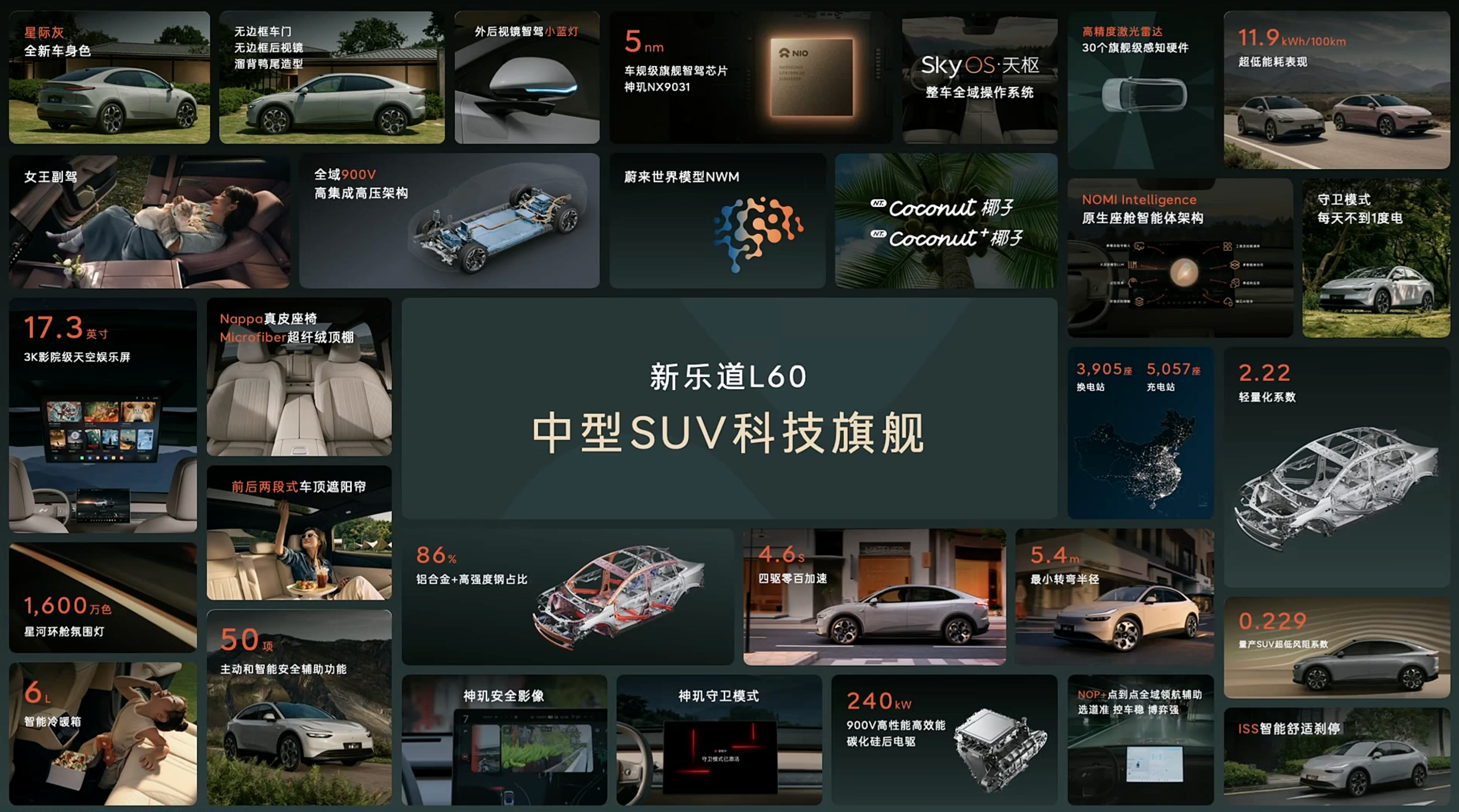 今天乐道L60迎来焕新，新乐道L60价格 算是“中期改款”，主要升级了带激光雷达
