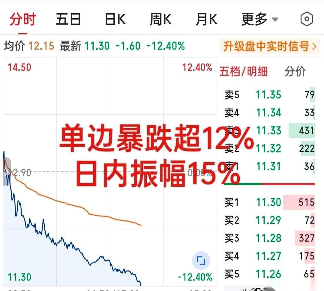 大盘全线飘红，双创指数猛涨，可有人盯着交易软件，刚点燃的烟直接烧到了过滤嘴，硬是