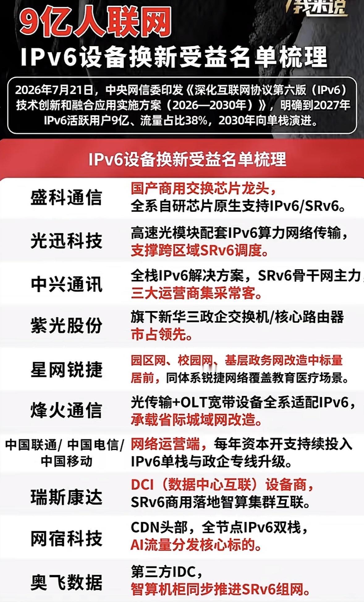 9亿人联网，IPv6设备换新受益名单梳理

9亿人联网时代，IPv6新基建可是个