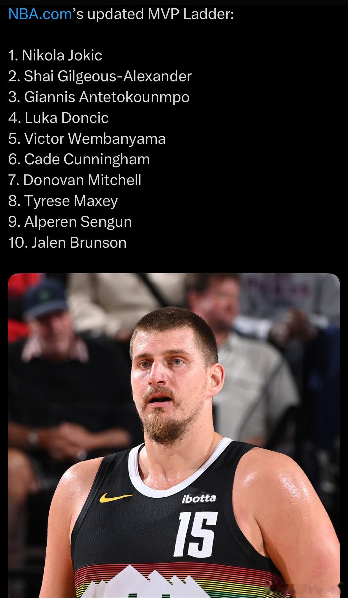 NBA官网最新MVP榜单：1.约基奇2.亚历山大3.字母哥4.东契奇5.文班亚马